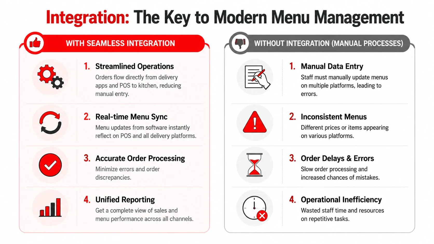 A comparison infographic showing the benefits of menu management software versus manual processes for restaurant operations.