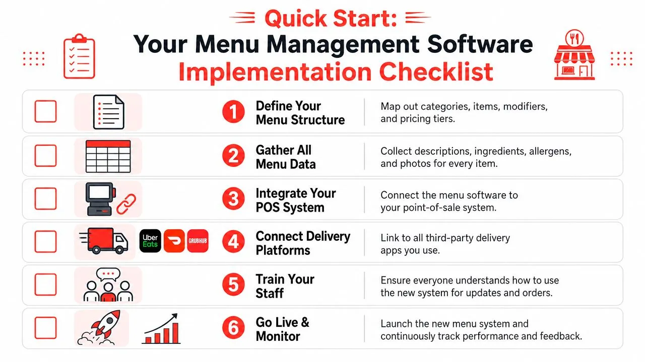 A six-step checklist for implementing menu management software for restaurants, including integration, training, and go-live steps.